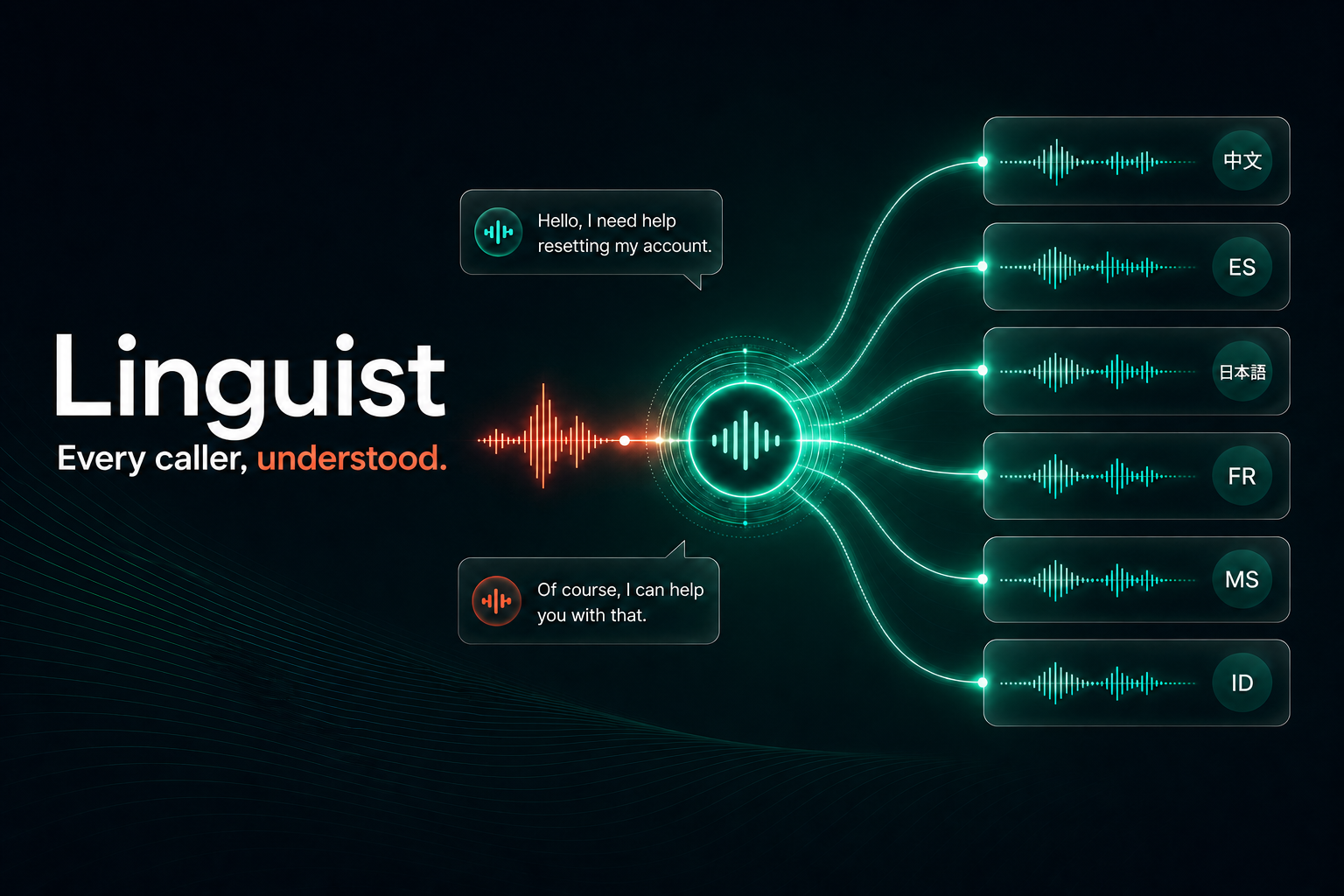 Linguist translates a caller and agent conversation across six supported languages